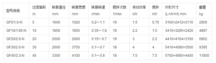 真空转鼓过滤机的一般技术参数